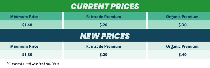 Blog Fairtrade Prices_150