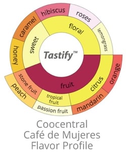 Coocentral-Mujeres-Cafeteras_2b-2