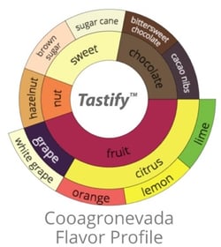 Cooagronevada Profile