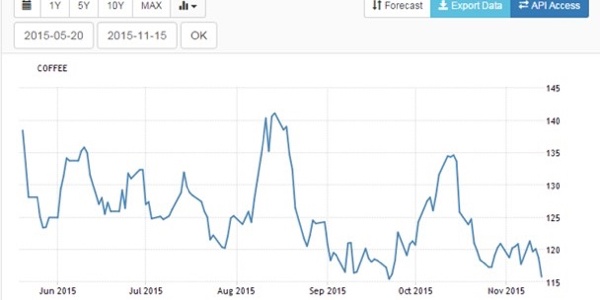 Volatility