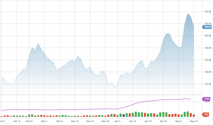 Screen Shot 2021-05-10 at 9.11.50 AM