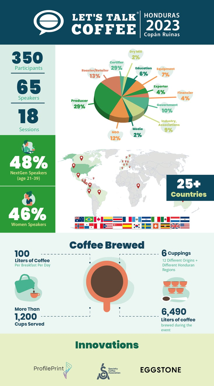 infografia para evento_Mesa de trabajo 1 (3)